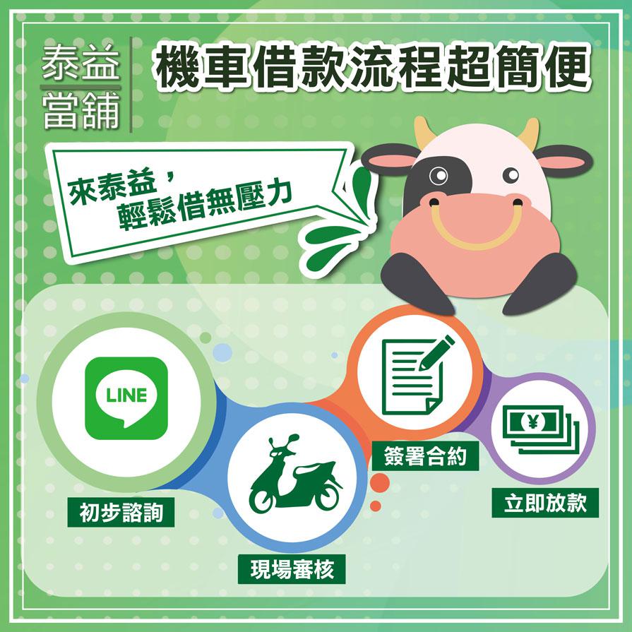機車借款流程4步驟，找高雄泰益當舖輕鬆借無壓力